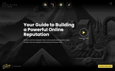 Dark-themed web banner promoting Reputation Pillars by The Breezy Company, highlighting tools to build a powerful online reputation