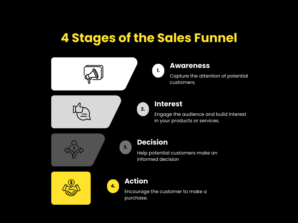 sales-funnel