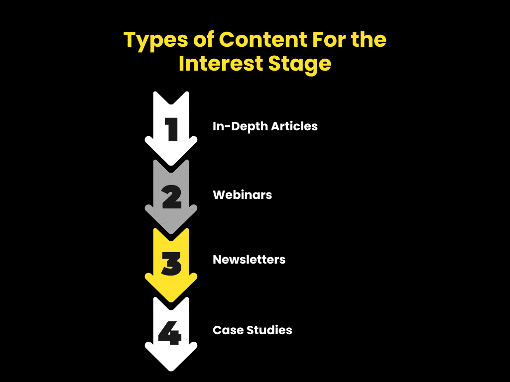 sales-funnel