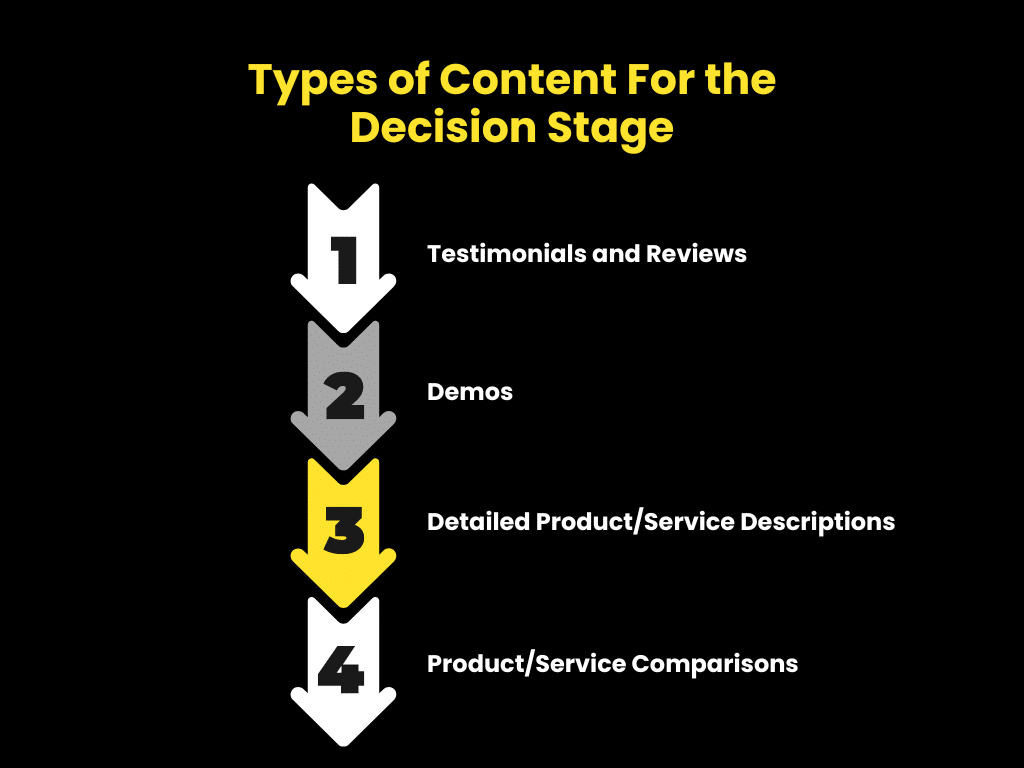 sales-funnel