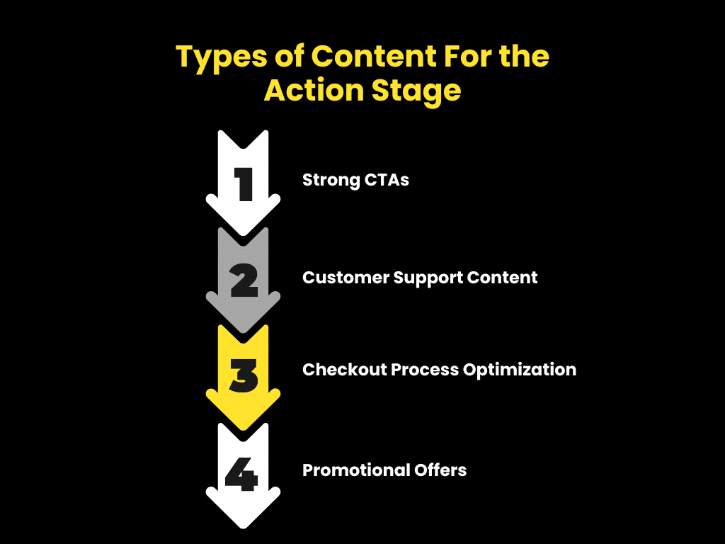 sales-funnel