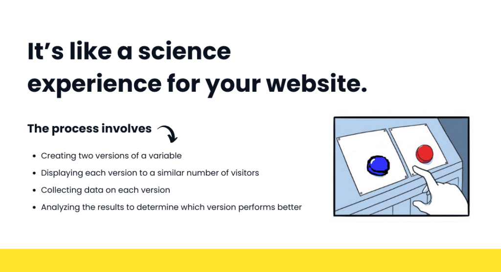 A/B testing process for your website