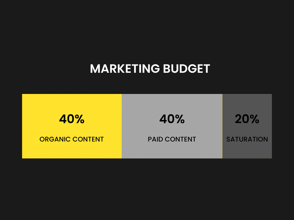 marketing-budget