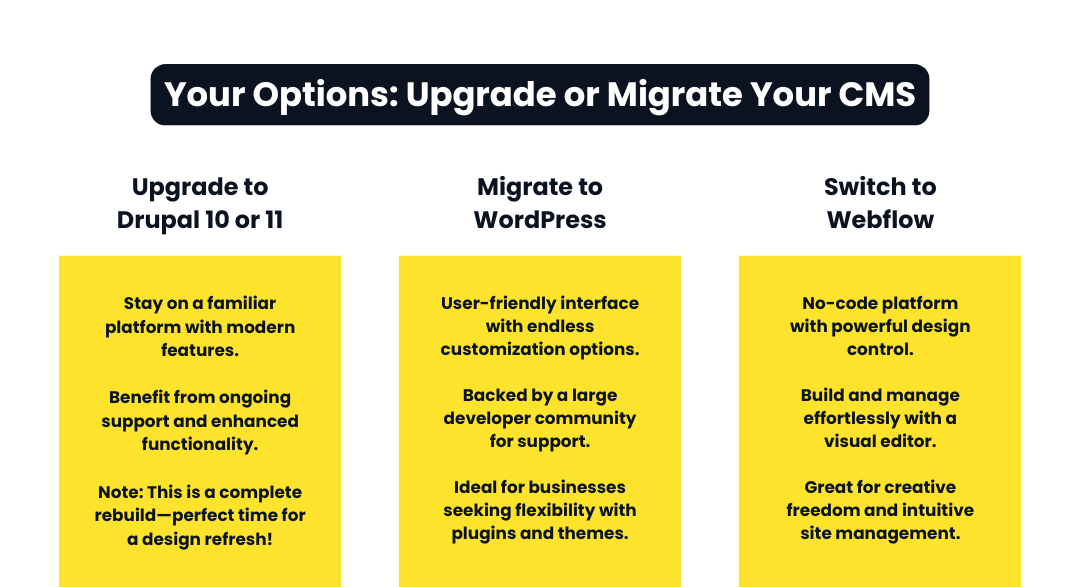 Drupal 7 End of Life options, upgrade or migrate