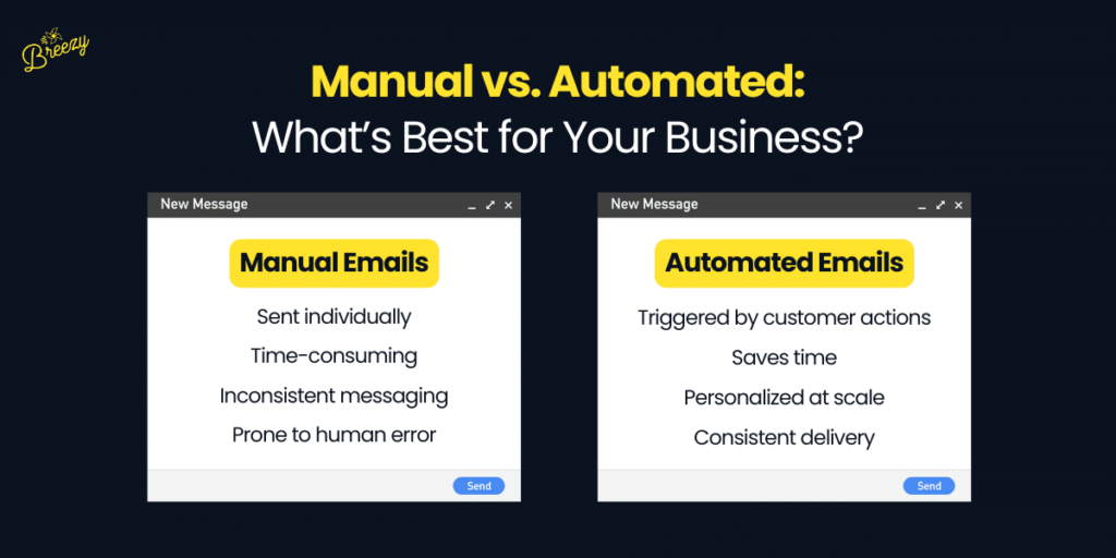 comparing manual email set up vs automated email workflows