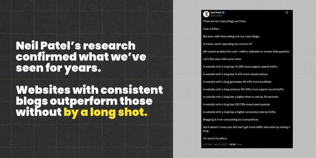 Neil Patel research shows websites with consistent blogs get more organic traffic, backlinks, and repeat visitors — proof that blogging for your website drives results.