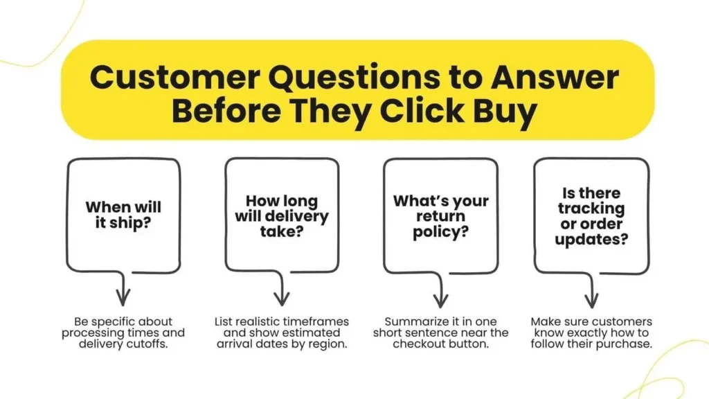 Infographic listing four customer concerns to address on ecommerce sites before purchase: shipping time, delivery estimate, return policy, and tracking updates.